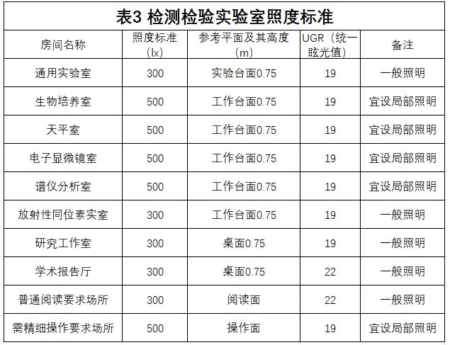 洁净室装修设计